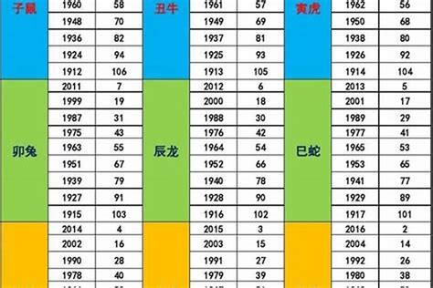 2024月份五行|【2024月份五行】2024年五行屬什麼？出生哪個月份。